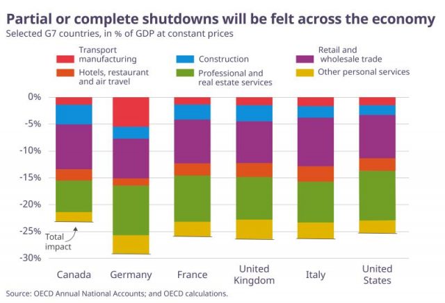 oecd