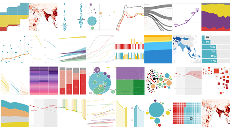 The World Bank: The 2020 Sustainable Development Goals Atlas is here!