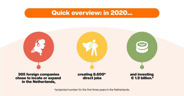 netherlands netherlands invest